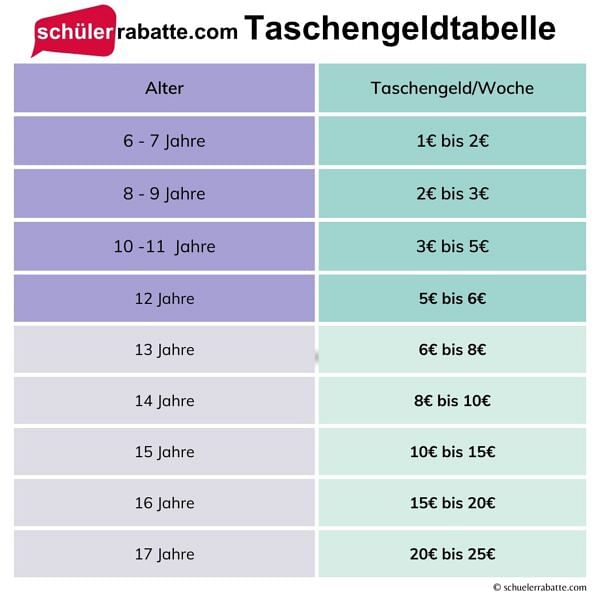 taschengeld tabelle übersicht